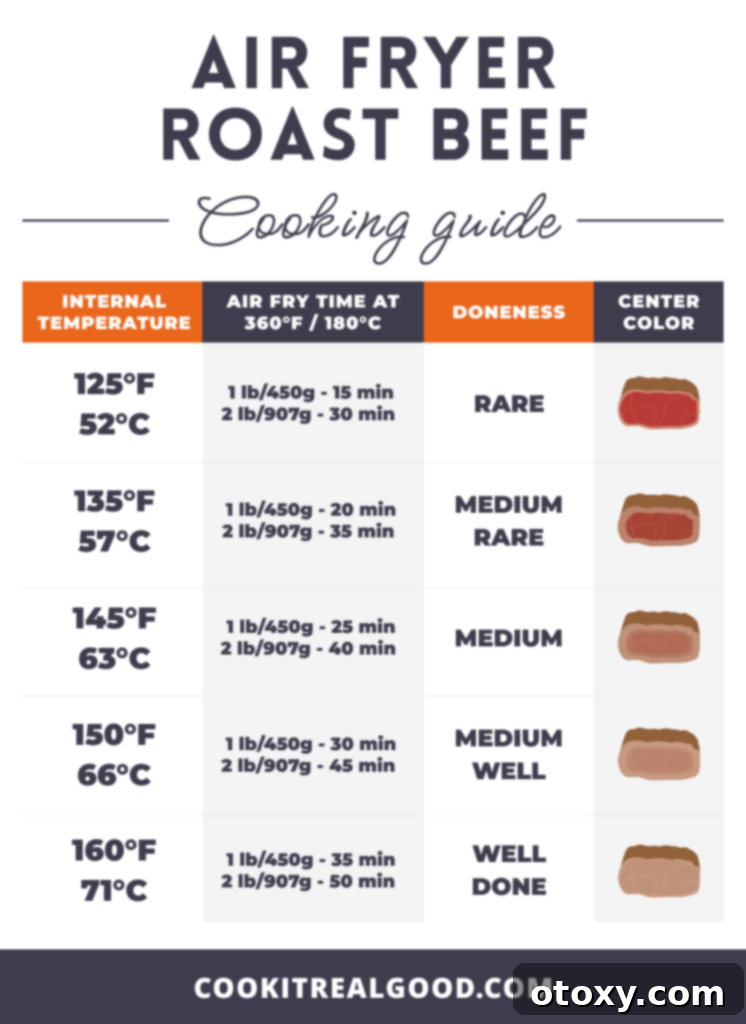 Perfect Air Fryer Roast Beef 17 Air fryer roast beef cooking chart